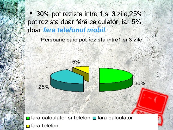  30% pot rezista intre 1 si 3 zile, 25% pot rezista doar fără