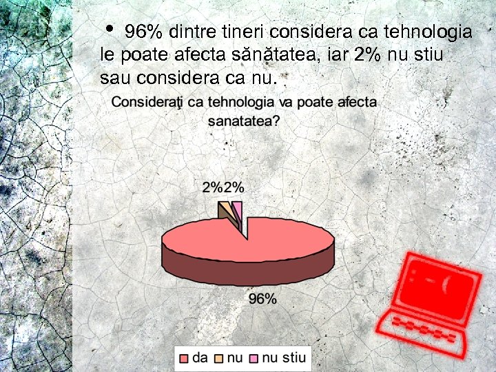  96% dintre tineri considera ca tehnologia le poate afecta sănătatea, iar 2% nu