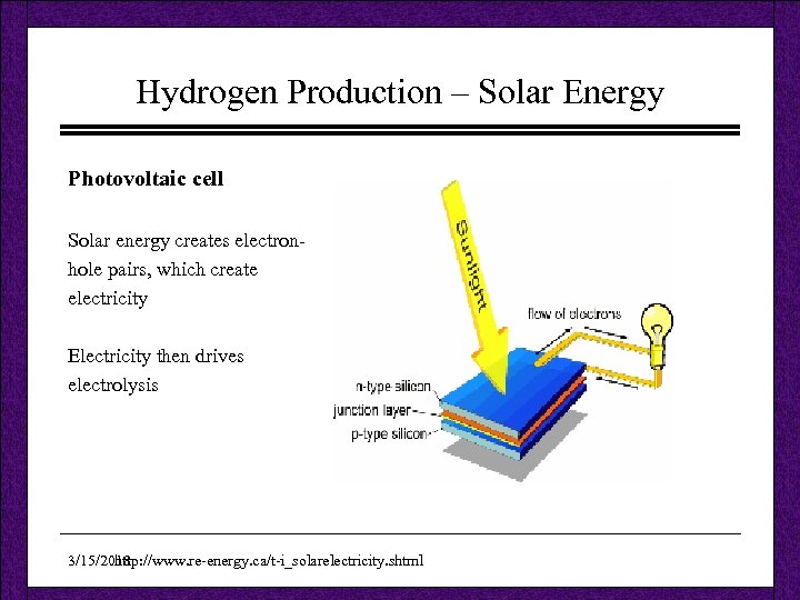 Hydrogen Production – Solar Energy Photovoltaic cell Solar energy creates electronhole pairs, which create