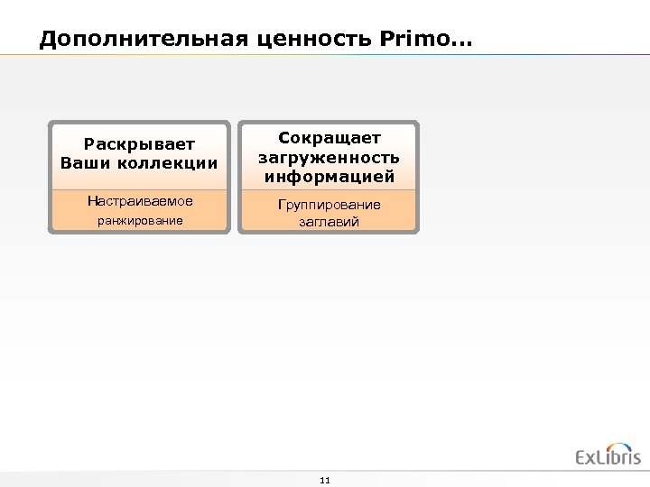 Дополнительная ценность Primo… Раскрывает Ваши коллекции Сокращает загруженность информацией Настраиваемое Группирование заглавий ранжирование 11