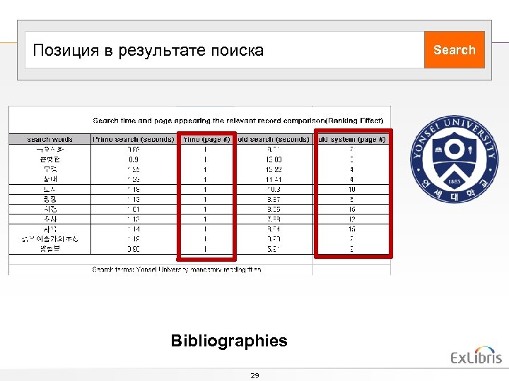 Позиция в результате поиска Bibliographies 29 Search 