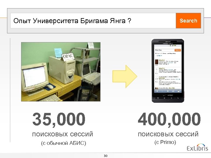 Опыт Университета Бригама Янга ? Search 35, 000 400, 000 поисковых сессий (с Primo)