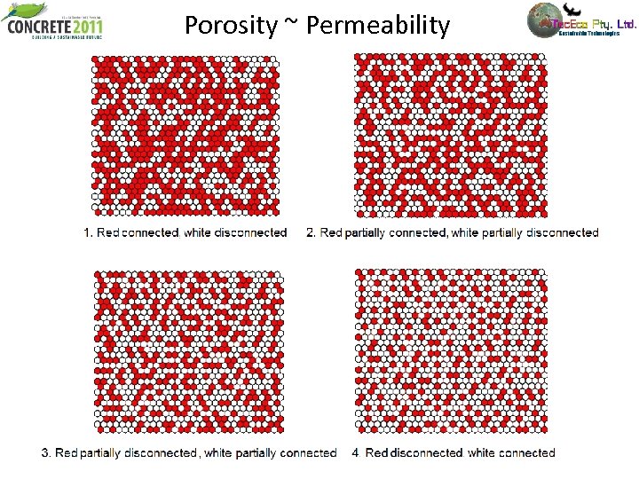 Porosity ~ Permeability 