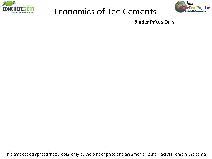 Economics of Tec-Cements Binder Prices Only This embedded spreadsheet looks only at the binder