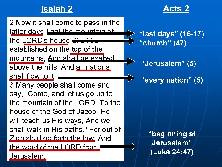 Isaiah 2 2 Now it shall come to pass in the latter days That