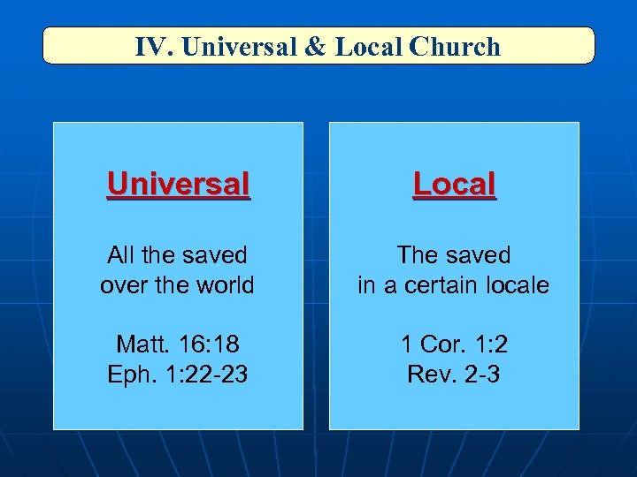 IV. Universal & Local Church Universal Local All the saved over the world The