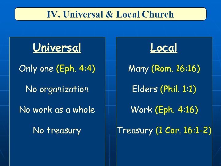 IV. Universal & Local Church Universal Local Only one (Eph. 4: 4) Many (Rom.