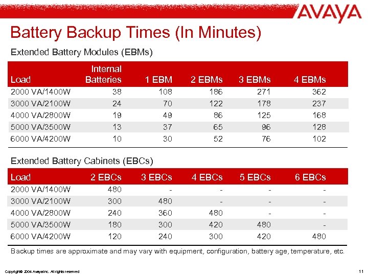 Battery Backup Times (In Minutes) Extended Battery Modules (EBMs) Load 2000 VA/1400 W 3000