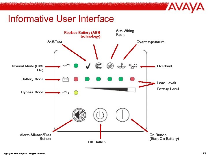 Informative User Interface Replace Battery (ABM technology) Self-Test Overtemperature Normal Mode (UPS On) Overload