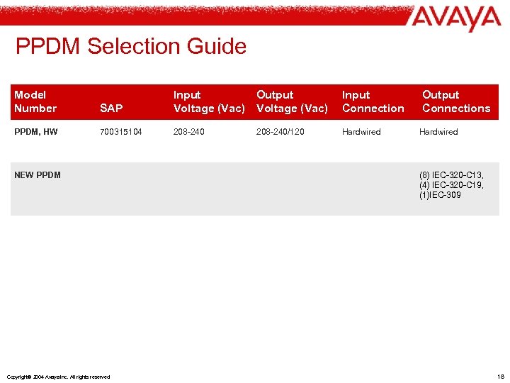 PPDM Selection Guide Model Number PPDM, HW SAP Input Output Voltage (Vac) Input Connection