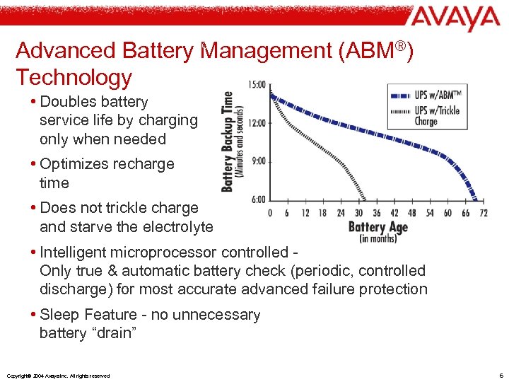 Advanced Battery Management (ABM®) Technology BC • Doubles battery service life by charging only