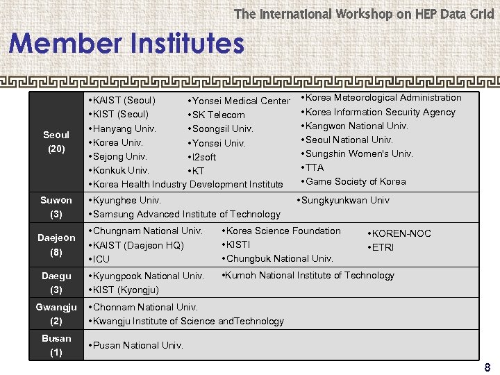 The International Workshop on HEP Data Grid Member Institutes Seoul (20) KAIST (Seoul) Yonsei