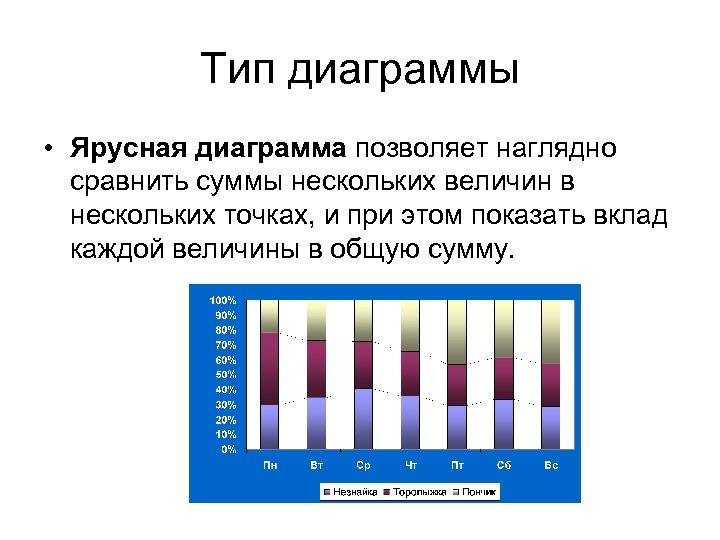 Что данная диаграмма не содержит