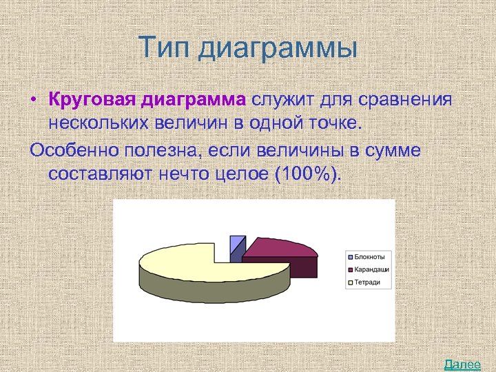 Группы диаграмм