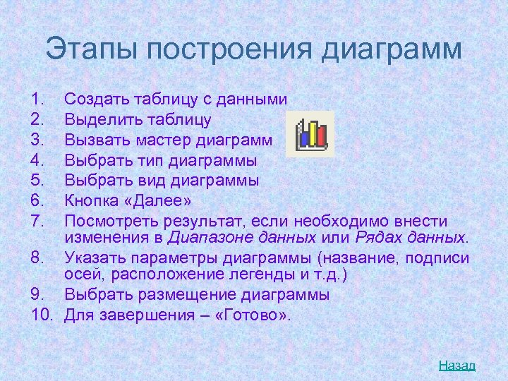 Этапы построения диаграмм 1. 2. 3. 4. 5. 6. 7. Создать таблицу с данными