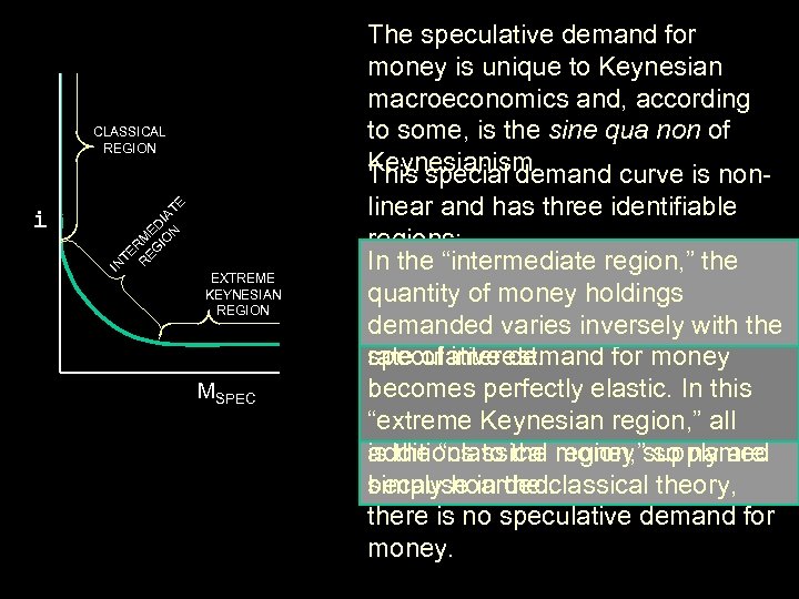 The speculative demand for money is unique to Keynesian macroeconomics and, according to some,