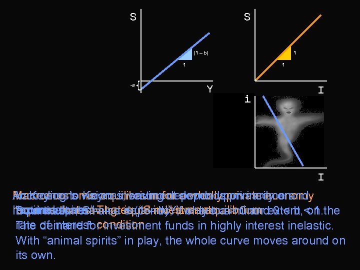 S S (1 – b) 1 1 -a 1 Y i I I According