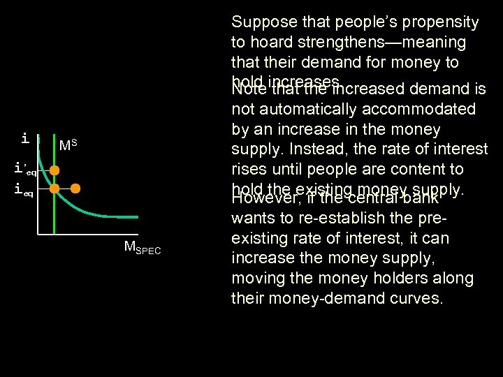 Suppose that people’s propensity to hoard strengthens—meaning that their demand for money to hold