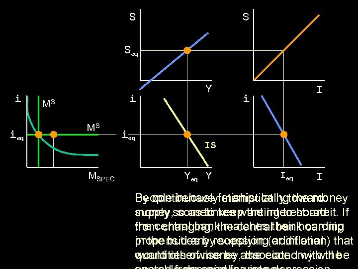S S Seq i ieq i MS MS MSPEC ieq Y I i IS