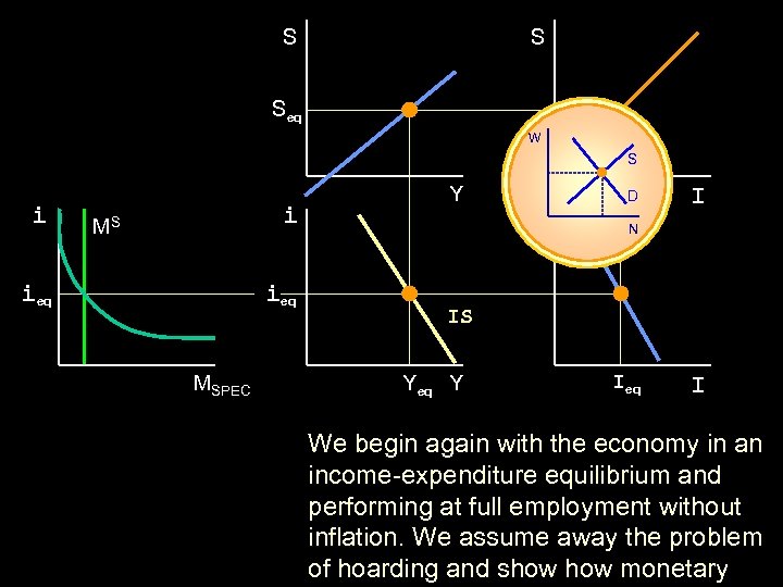 S S Seq W S i i MS ieq MSPEC Y i D I