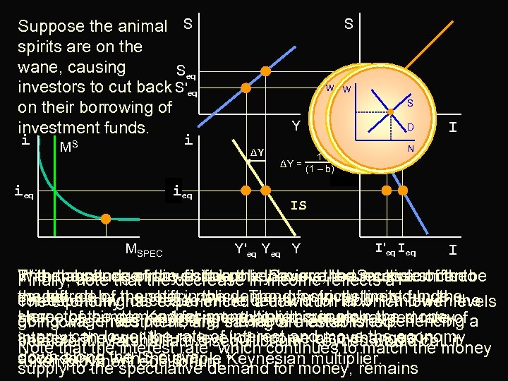 Suppose the animal S spirits are on the wane, causing Seq investors to cut