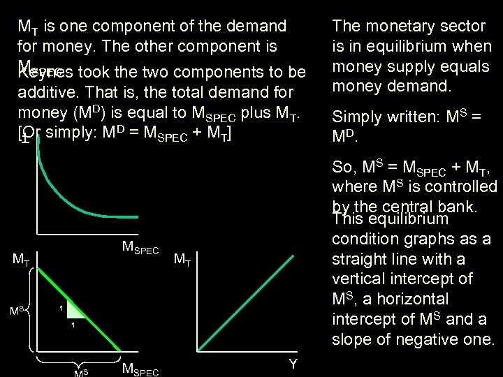 MT is one component of the demand for money. The other component is MSPEC.