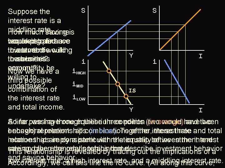 S Suppose the interest rate is a middling rate. How much saving is income