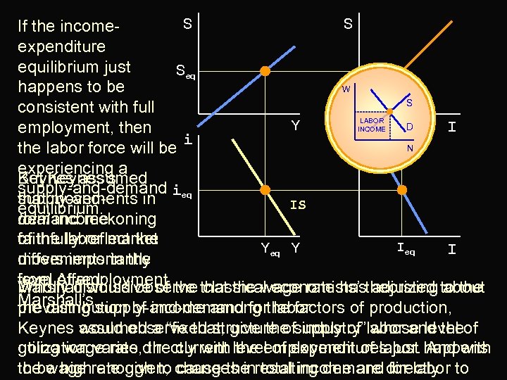 S S If the incomeexpenditure equilibrium just Seq W happens to be S consistent