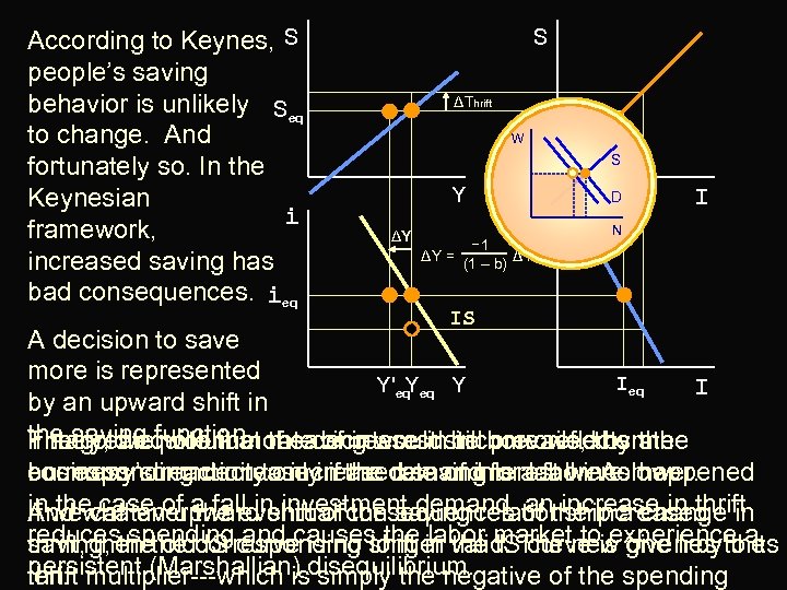 According to Keynes, S people’s saving behavior is unlikely Seq to change. And fortunately