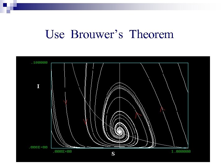 Use Brouwer’s Theorem 