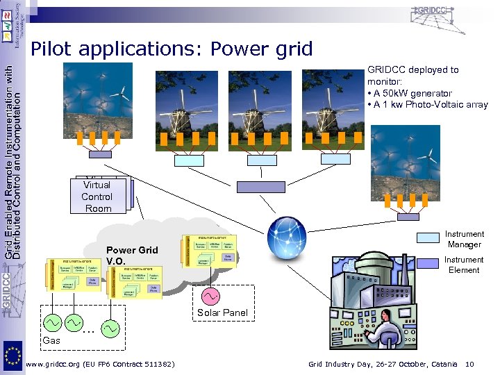 Pilot applications: Power grid GRIDCC deployed to monitor: • A 50 k. W generator