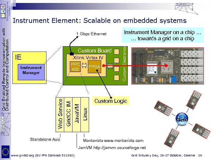 Instrument Element: Scalable on embedded systems Custom Board IE Xilink Virtex IV FPGA Standalone