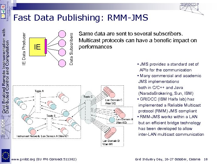 IE Data Subscribers IE Data Producer Fast Data Publishing: RMM-JMS www. gridcc. org (EU