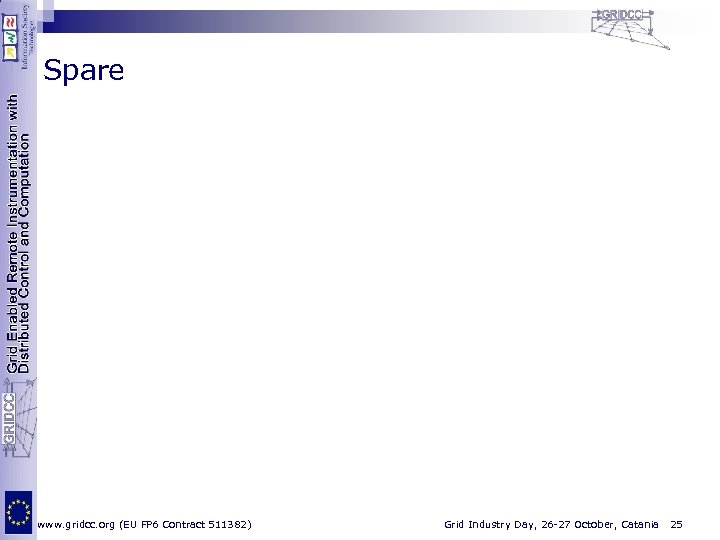 Spare www. gridcc. org (EU FP 6 Contract 511382) Grid Industry Day, 26 -27