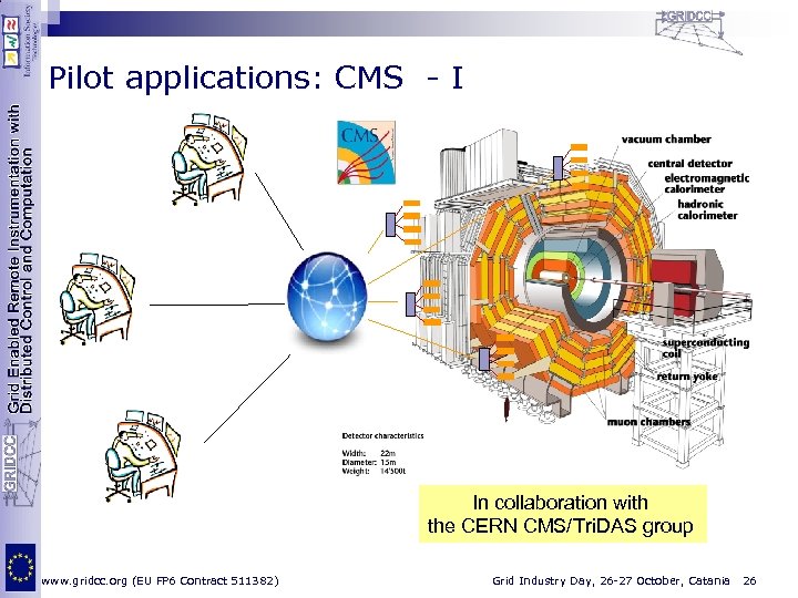 Pilot applications: CMS - I CMS Detector In collaboration with the CERN CMS/Tri. DAS