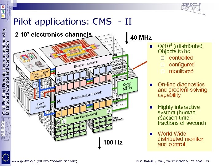 Pilot applications: CMS - II 2 107 electronics channels 40 MHz O(104 ) distributed