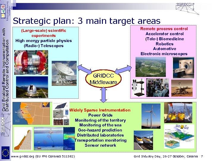 Strategic plan: 3 main target areas Remote process control Accelerator control (Tele-) Biomedicine Robotics