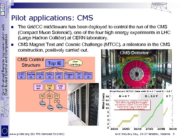 Pilot applications: CMS n n The Grid. CC middleware has been deployed to control