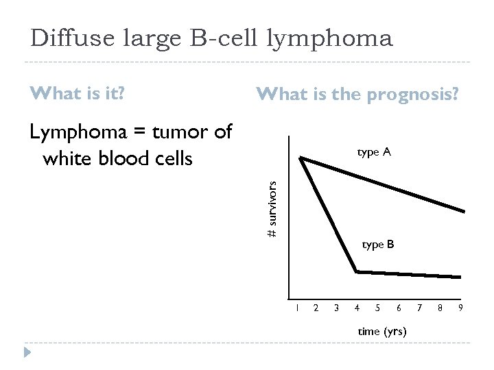 Diffuse large B-cell lymphoma What is it? What is the prognosis? Lymphoma = tumor