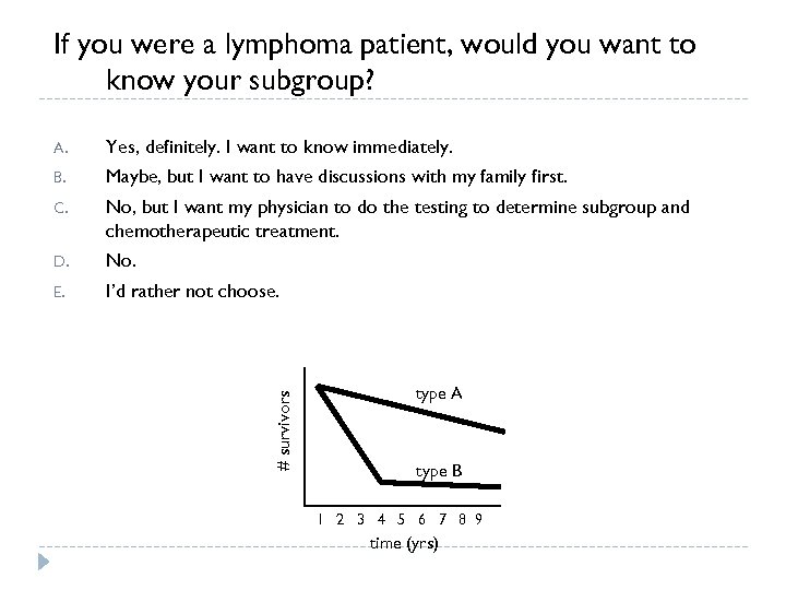 If you were a lymphoma patient, would you want to know your subgroup? Yes,