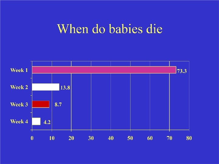 Bonus - saving neonates 