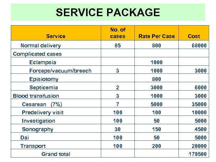 SERVICE PACKAGE Service Normal delivery No. of cases Rate Per Case 85 800 Cost