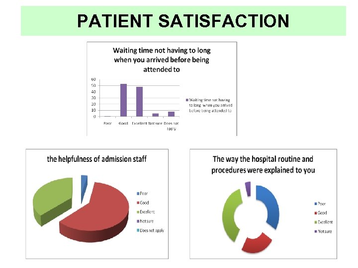 PATIENT SATISFACTION 