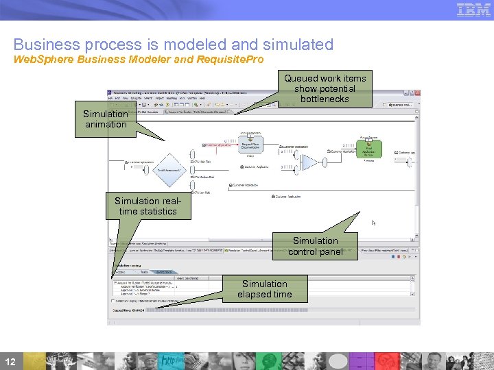 Business process is modeled and simulated Web. Sphere Business Modeler and Requisite. Pro Queued