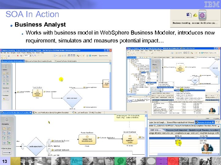 SOA In Action Business Analyst Works with business model in Web. Sphere Business Modeler,
