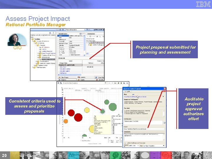 Assess Project Impact Rational Portfolio Manager CIO Consistent criteria used to assess and prioritize