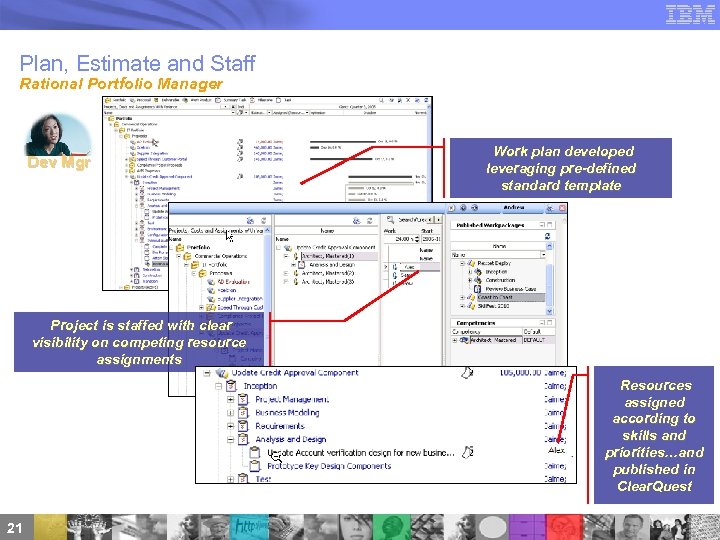 Plan, Estimate and Staff Rational Portfolio Manager Dev Mgr Work plan developed leveraging pre-defined