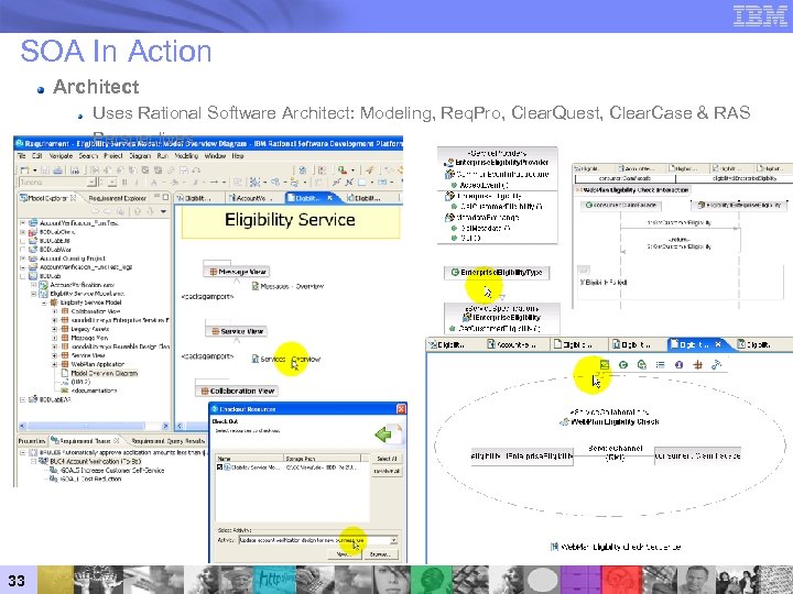 SOA In Action Architect Uses Rational Software Architect: Modeling, Req. Pro, Clear. Quest, Clear.