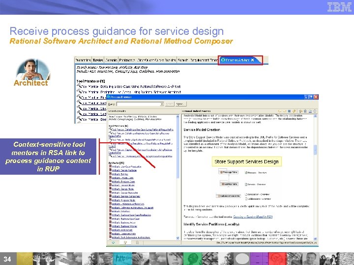 Receive process guidance for service design Rational Software Architect and Rational Method Composer Architect