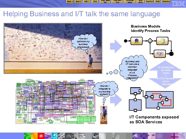 Mod 1 Mod 2 WID 1 RSA RAD Java WS RAD Mkt Sim Portfolio